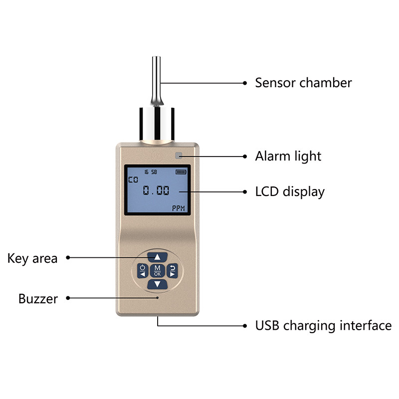 يشير مقياس Voc المحمول الصناعي الكيميائي المضاد للتداخل مع شاشة LCD